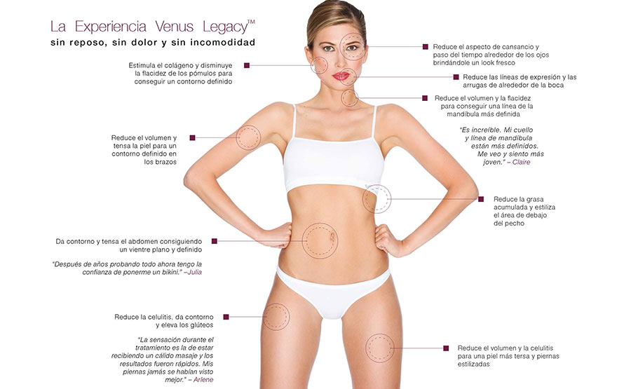 beneficios-venus-legacy