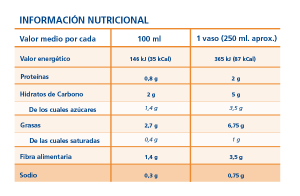 Etiqueta nutricional